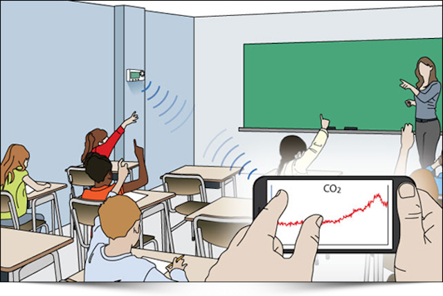graphic showing CO2 measurement at the class