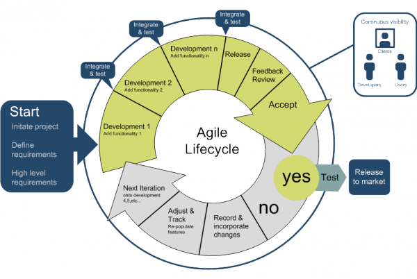 Why Does (Story) Size Matter? | Sauce Labs