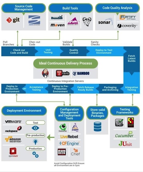 Integration-Architect Valid Guide Files