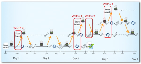 so-you-want-to-run-tests-in-parallel-now-what-sauce-labs