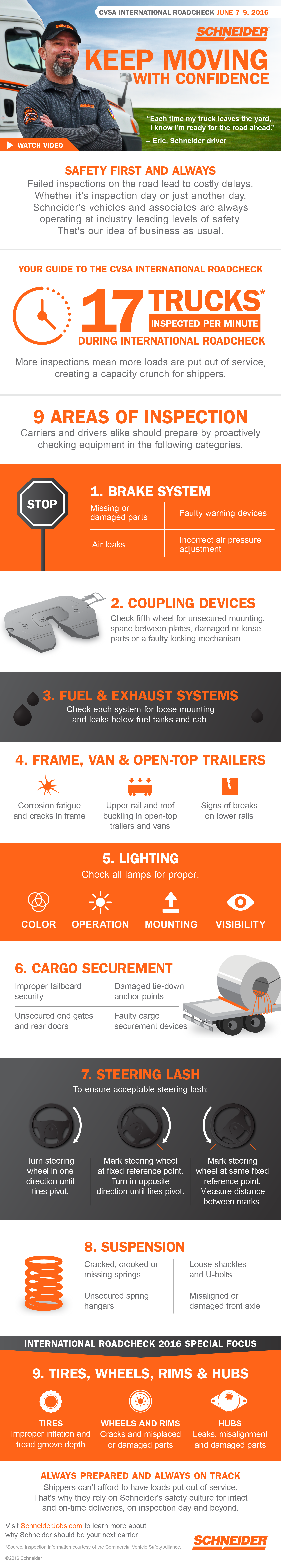 infographic  9 things inspectors will look for during cvsa roadcheck 2016