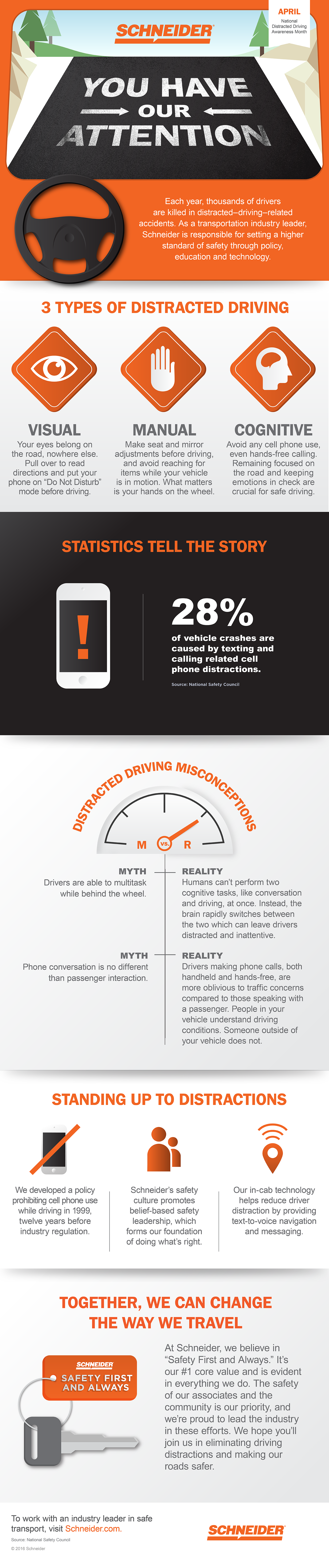 Distracted Driving Infographic