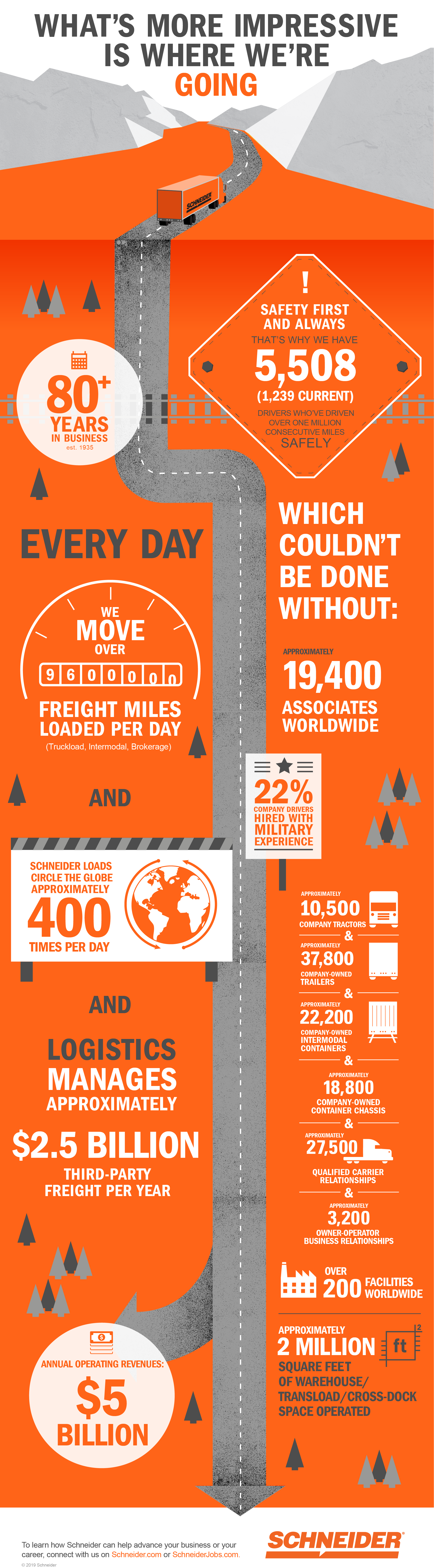 infographic-schneider-by-the-numbers