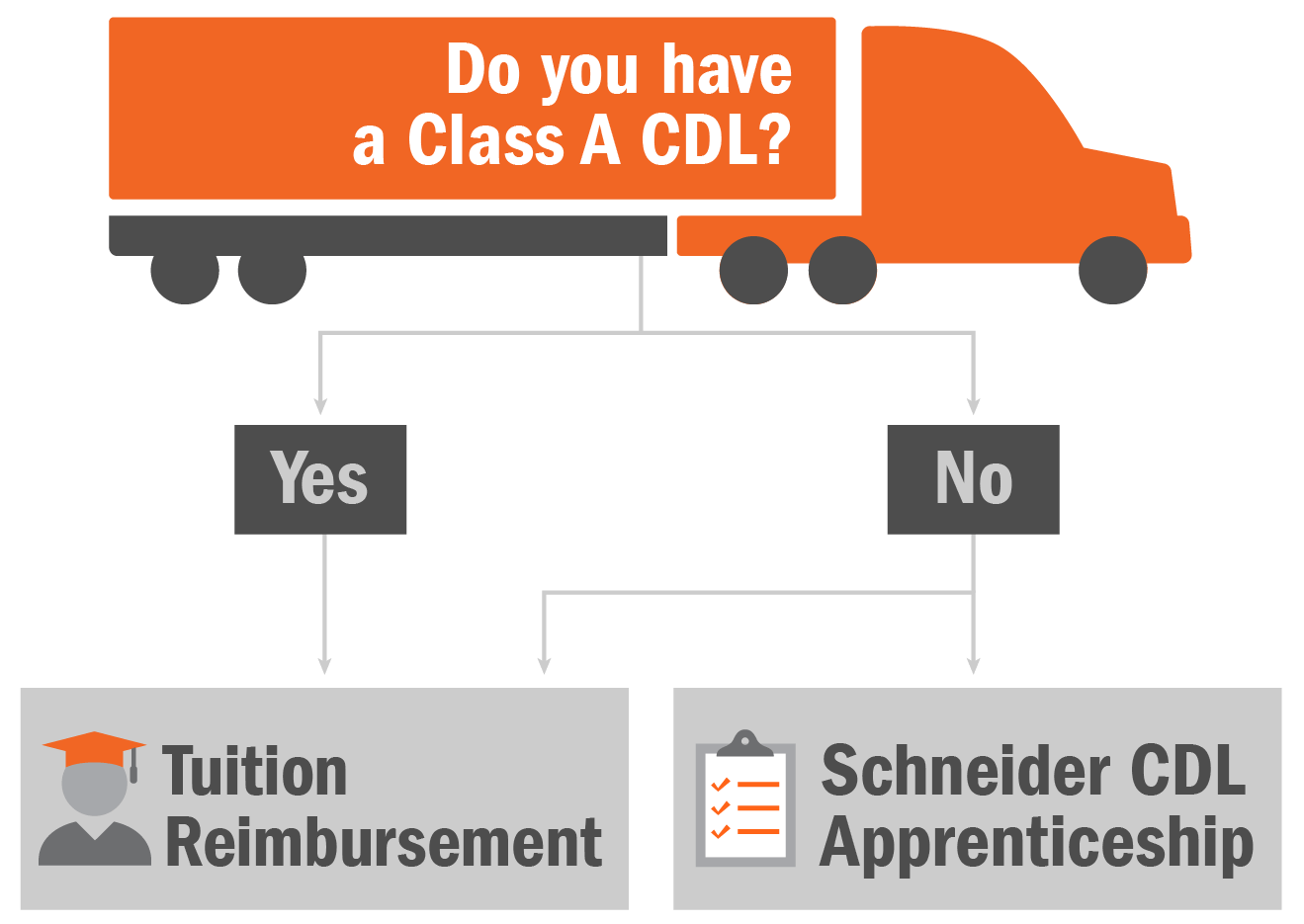 How much does it cost to get a CDL in AZ?